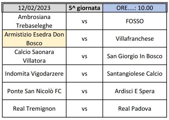 Partite 5^ giornata Fase 2^ Allievi Provinciali U17 Padova Girone A SS 2022 2023